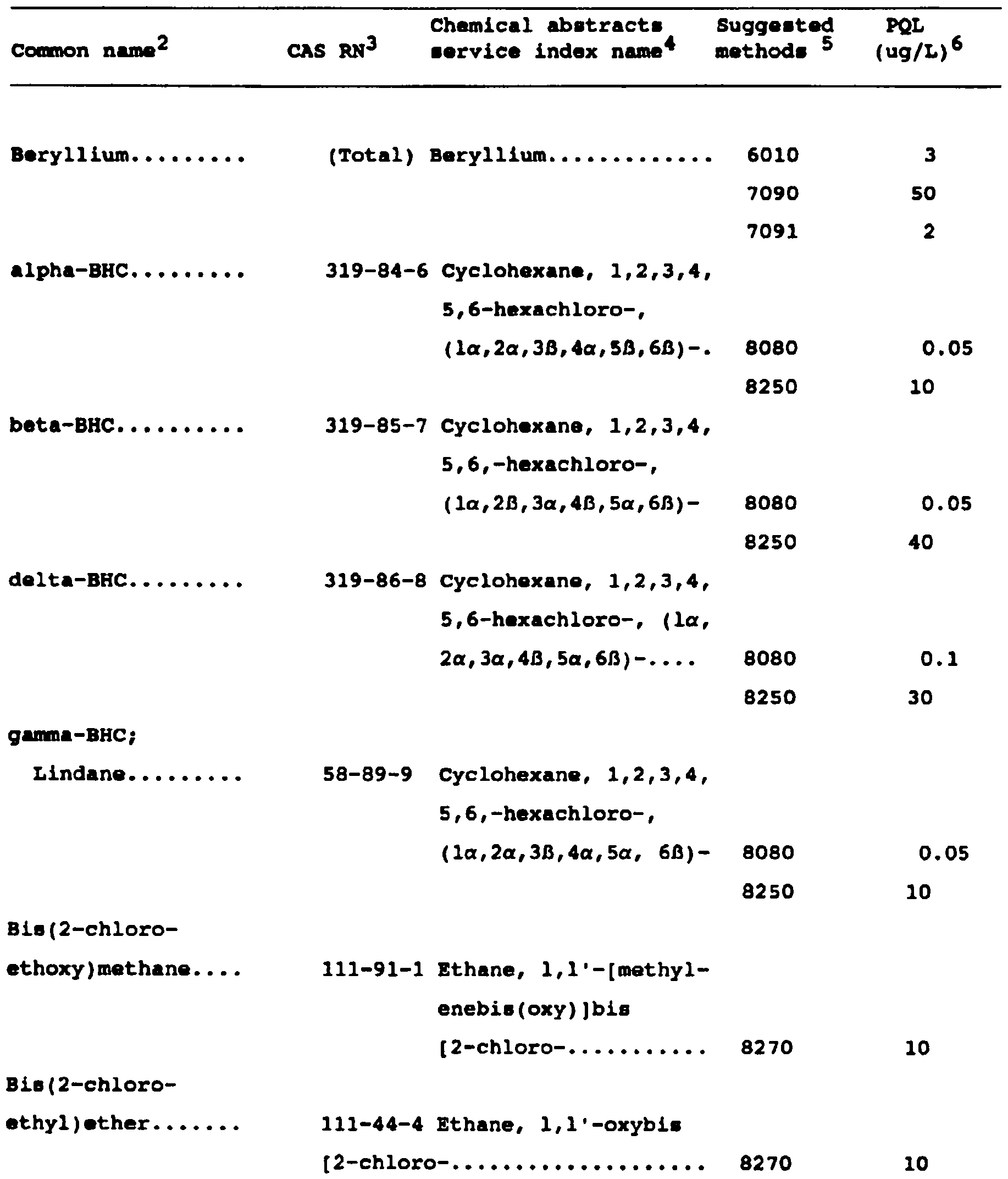 Image 3 within Appendix IX. -Ground Water Monitoring List